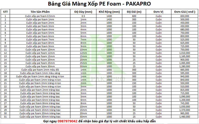 Bảng báo giá mút xốp pe foam